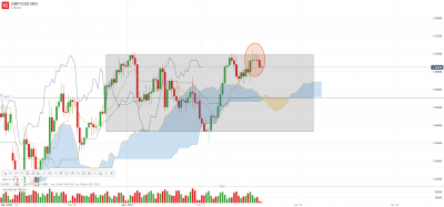 GBP_USD Mini_20210115_09.20.png