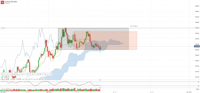 AUD_CAD Mini_20210115_11.38.png