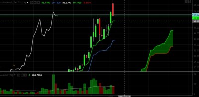 nio weekly.jpg
