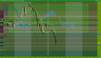 AUDCHF 1 heure.png