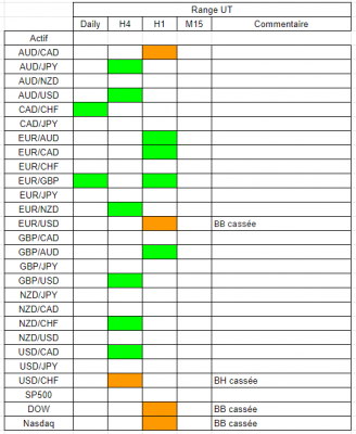 Tableau range.PNG