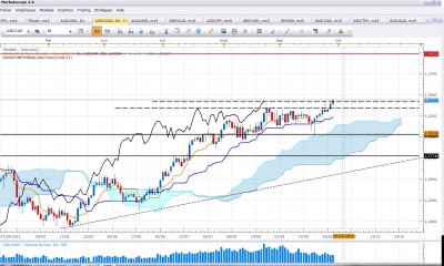 usdcad290915_D.jpg