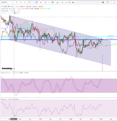 20210118 - CADJPY.PNG