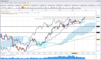 usdcad300915_D.jpg