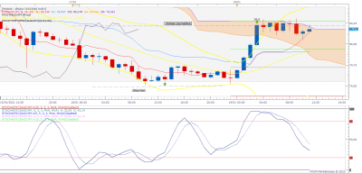 AUDJPY H1 (01-19-2021 1108).png