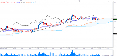 usdjpy1min.png
