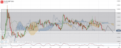 EUR_GBP Mini DAILY.png