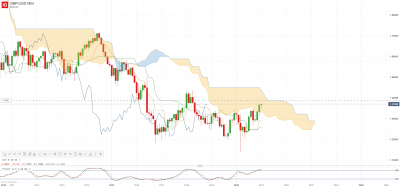 GBP_USD Mini MENSUEL.png
