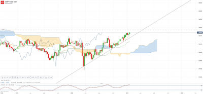 GBP_USD Mini WEEKLY.png