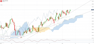 GBP_USD Mini DAILY.png