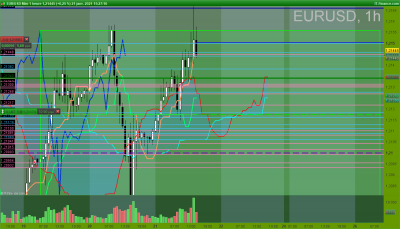 ce qui m'a décidé ce sont les forts volumes et la bougie de soulèvement, on ne voit pas le stop qui est au-dessus de la mèche, ça fait un peu loin quand même... / EURUSD 1 heure.png EURUSD 1 heure.png