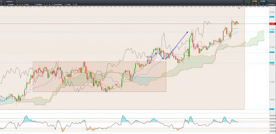 20210120M15 AUD USD C.png