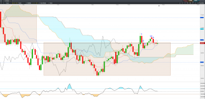 20210111H1 EUR NZD FC.png