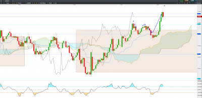 20210120H1 EUR NZD C.png