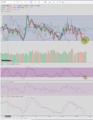 20210124 - EURGBP.PNG