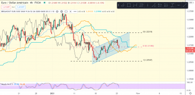 eurusd.PNG