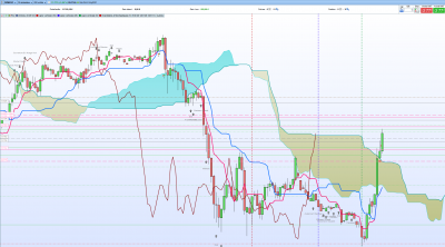 DAX 15mn.PNG