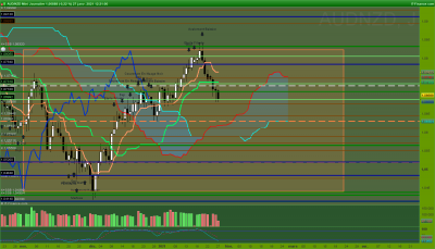 AUDNZD Journalier.png