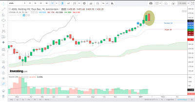 ASML2021-01-28D.png