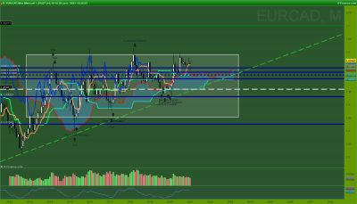 EURCAD Mensuel.png