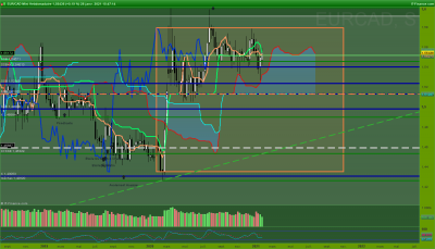 EURCAD Hebdomadaire.png