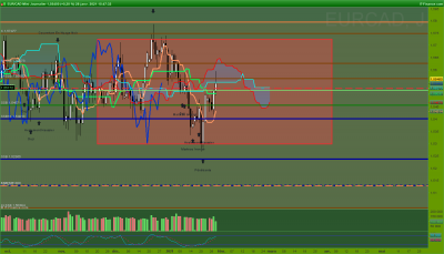 EURCAD Journalier.png
