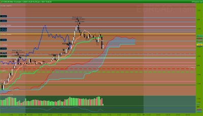 EURCAD 15 minutes.png