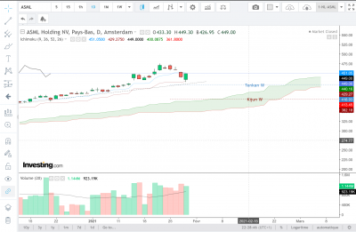 ASML2021-01-28D.png