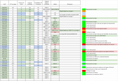 Tableau cassure.PNG