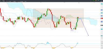 20210127H4 EUR NZD C.png