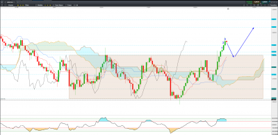 20210128H4 USD CAD C.png