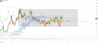 AUD_CAD Mini_20210129_09.44.png