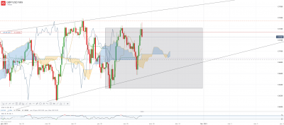 GBP_USD Mini H1.png