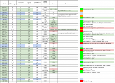 Tableau cassure.PNG