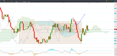 20210130 NZD USD C.png