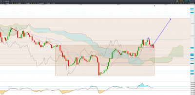 20210131H4 EUR CAD C.png