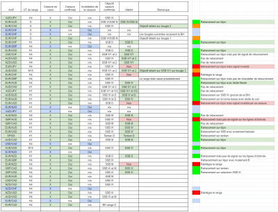 Tableau cassure.PNG
