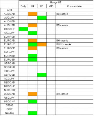 Tableau range.PNG