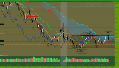 AUDNZD 15 minutes.png