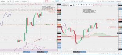 Trade n°010 - En cours - Triple Divergence Top.JPG