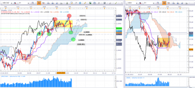 USD CAD D1.PNG