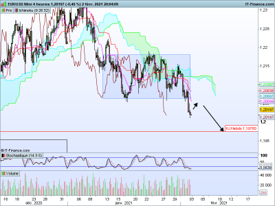 EURUSD 4 heures.png
