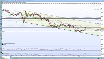 usdchfD.jpg