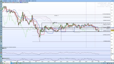 usdchfM.jpg