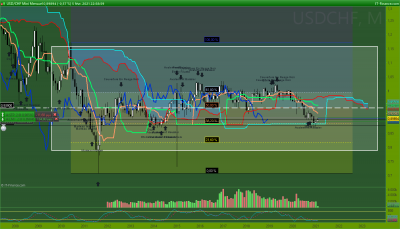 les 50 % de fibos correspondent à ta ZE mais sur un range probable plus large / USDCHF Mensuel.png USDCHF Mensuel.png
