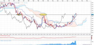 usdcadmensuel.png