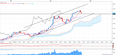 usdcadweekly.png