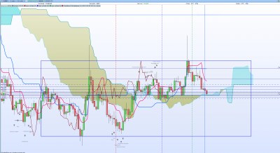 EURNZD mensuel.PNG