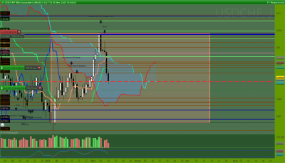 USDCHF Journalier.png
