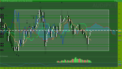 AUDJPY Trimestriel.png